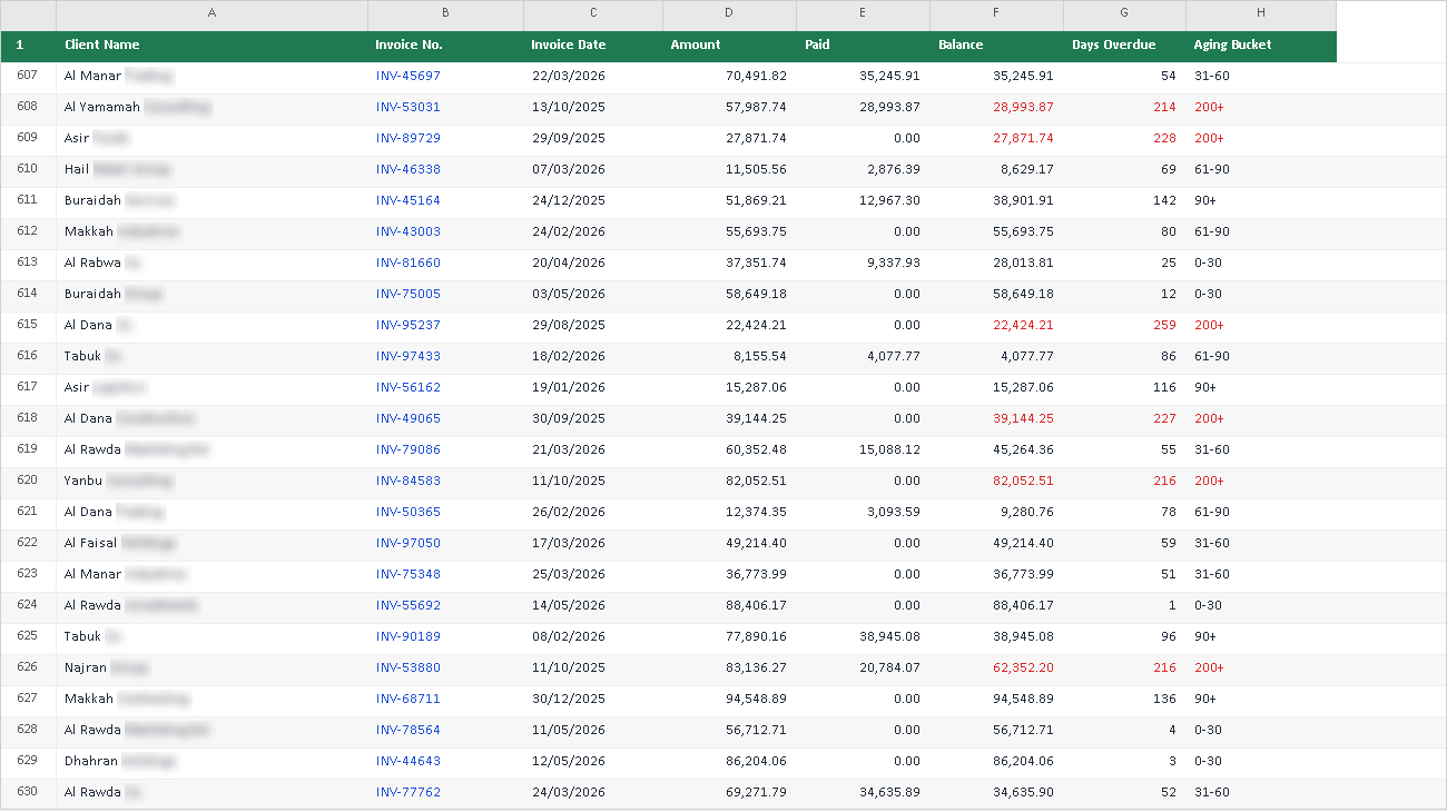 AR aging export spreadsheet showing 600+ invoice line items with client names, balances and days overdue, including several over 200 days