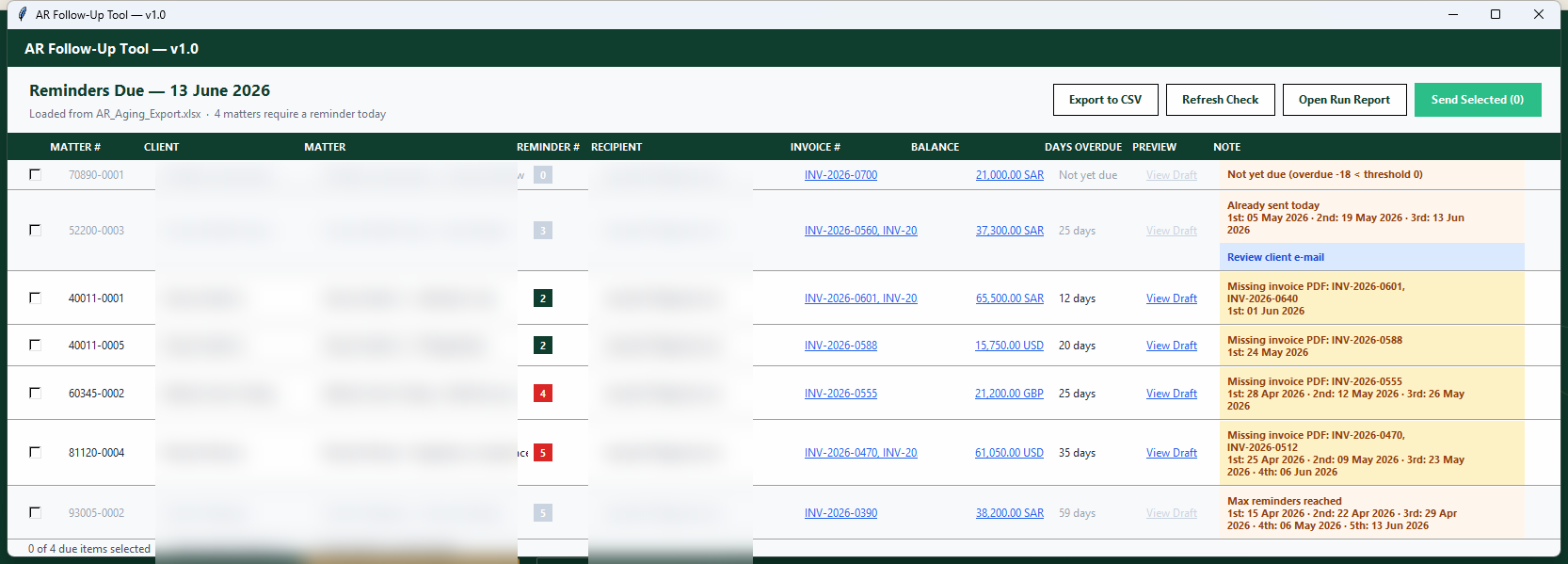 QuickInflo reminder queue showing invoices, balances, days overdue, escalation level and review notes