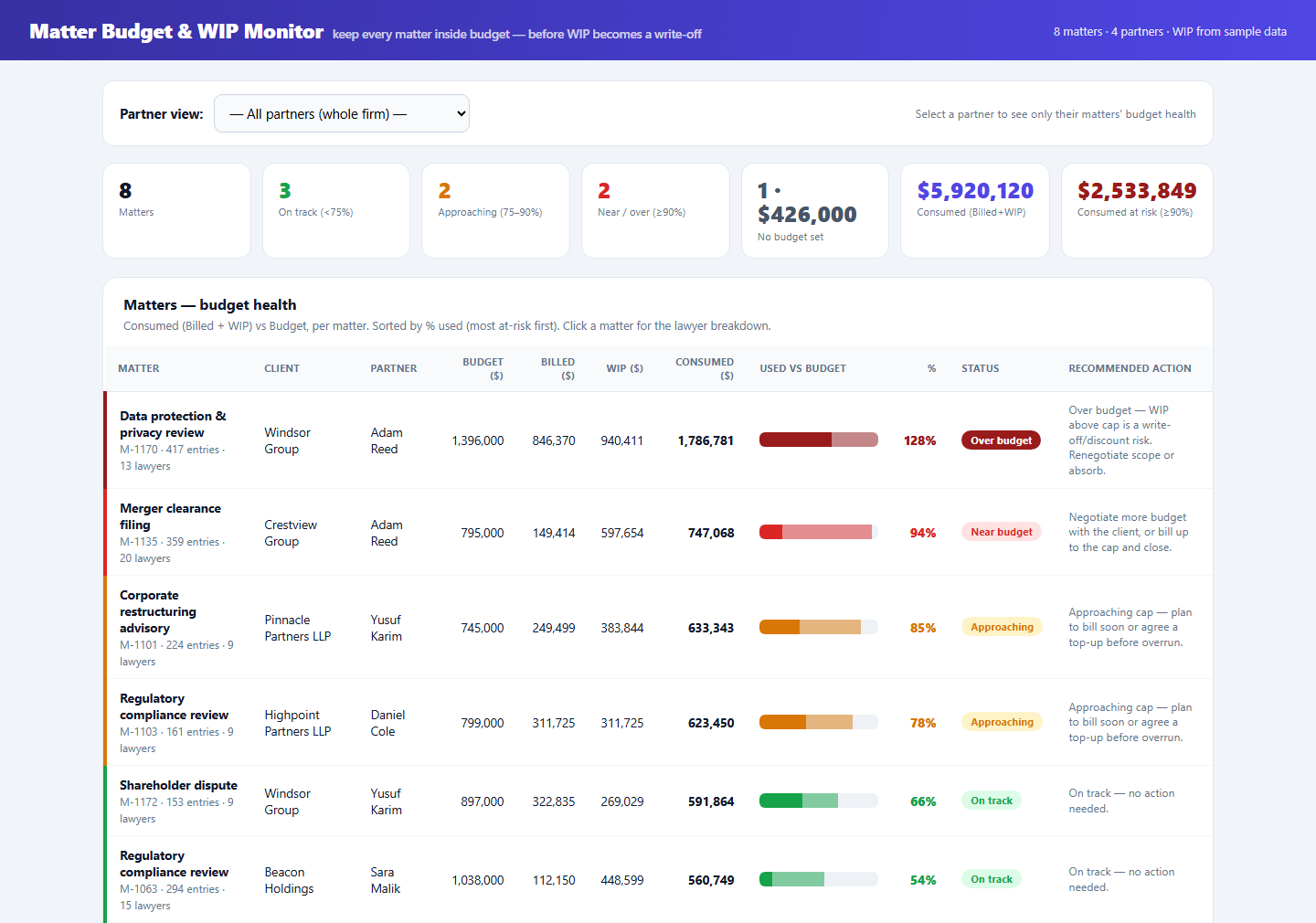 Matter Budget & WIP Monitor dashboard — Budget vs Billed + WIP per matter, with a partner view and budget alerts