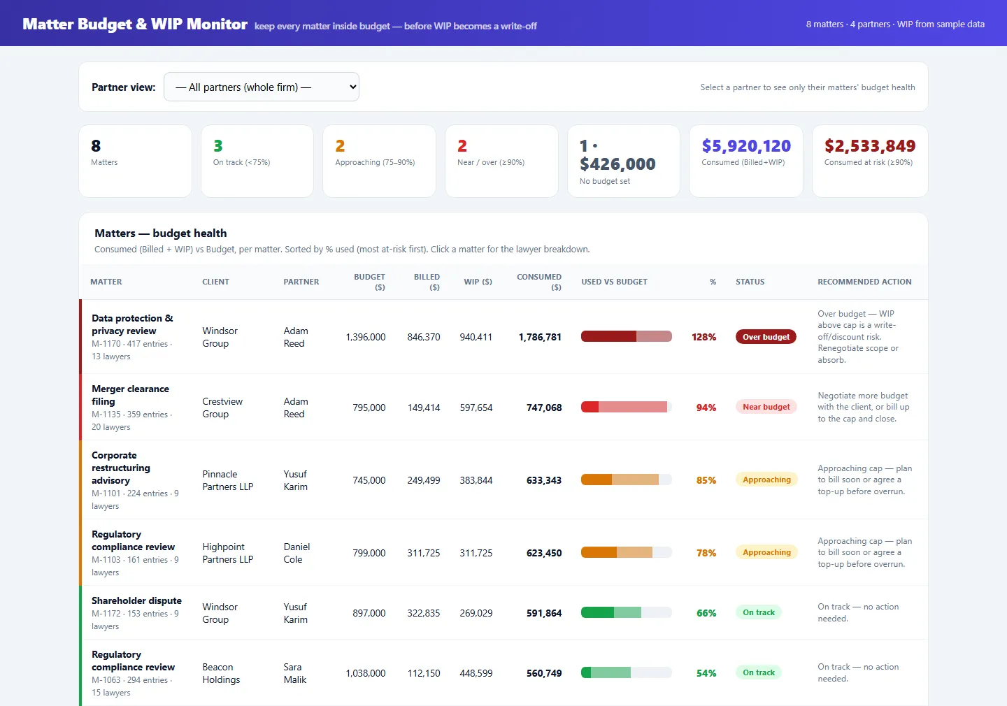 Matter Budget & WIP Monitor dashboard — Budget vs Billed + WIP per matter, with a partner view and budget alerts