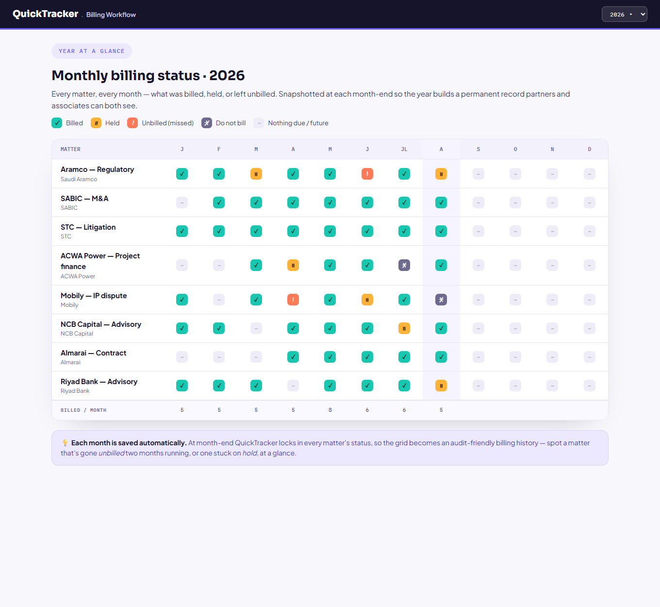 Monthly billing status — year at a glance