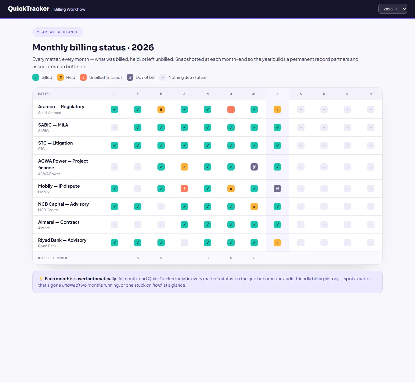 Monthly billing status — year at a glance