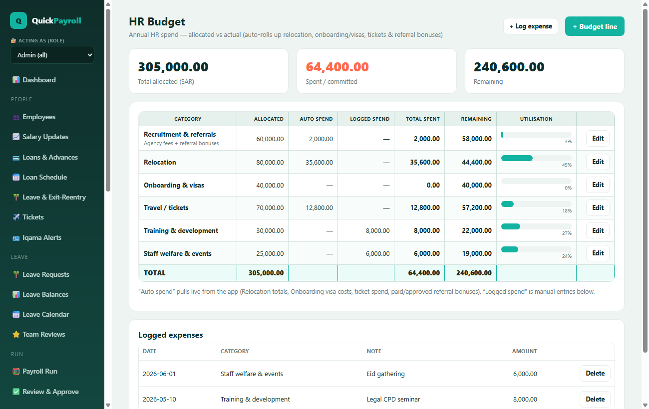 HR budget