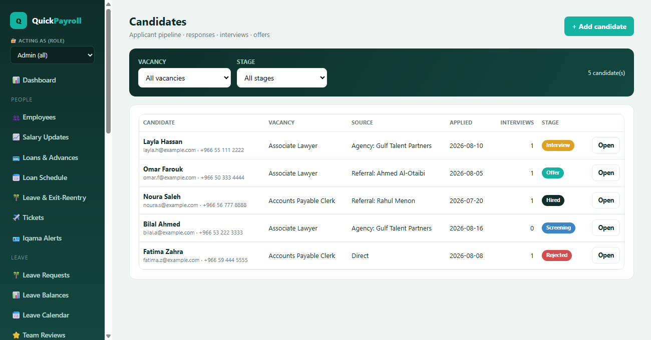 Candidates