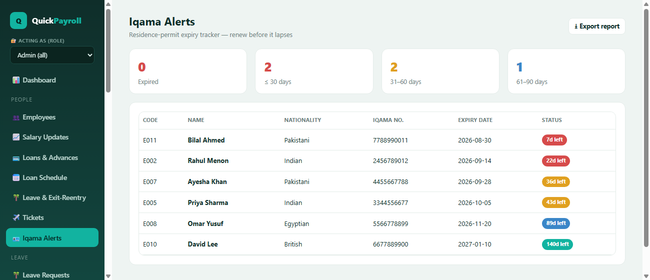 Iqama alerts