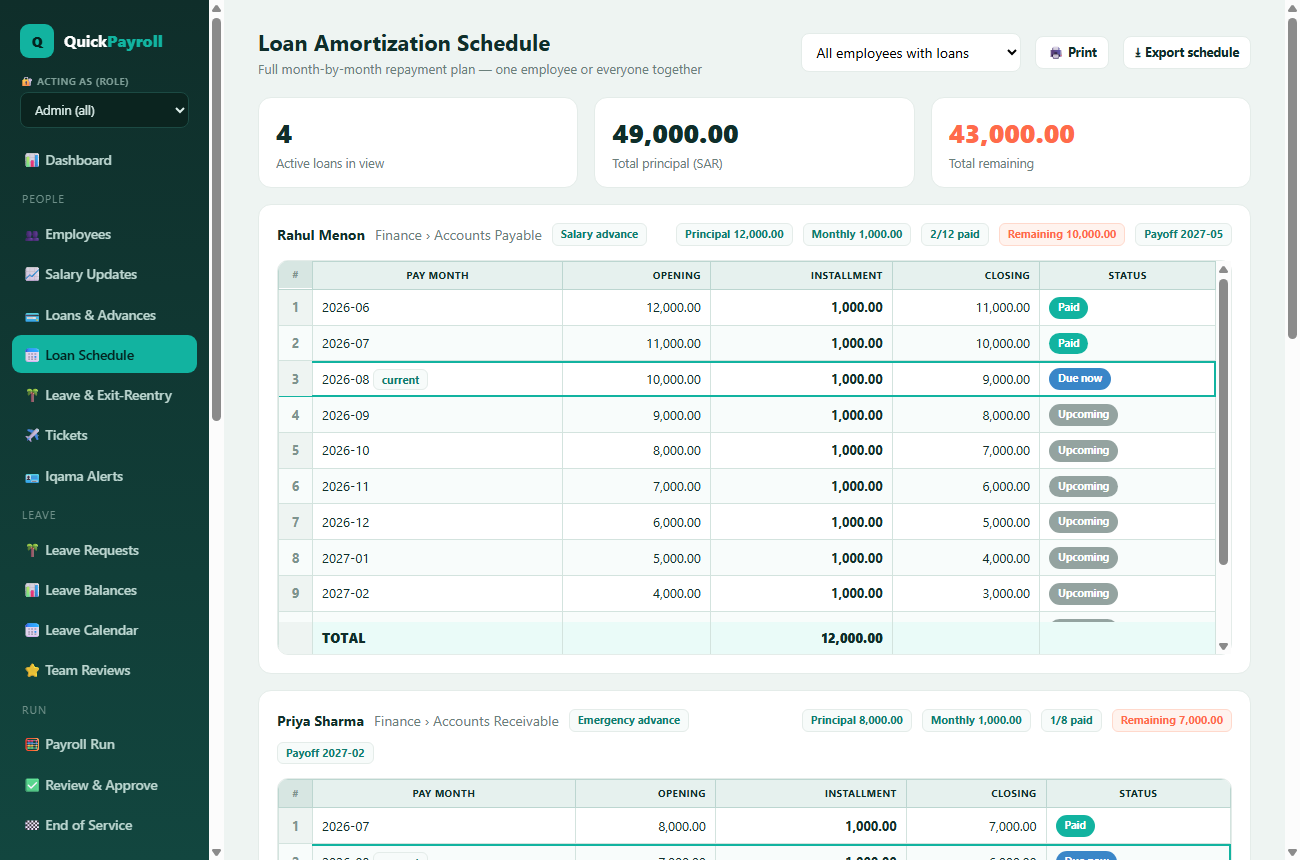 Loan schedule